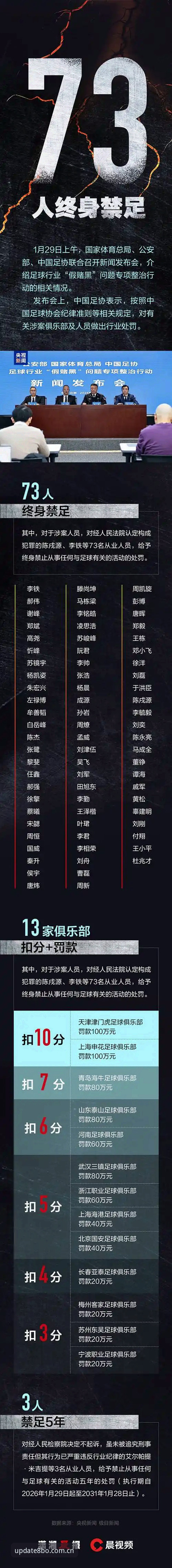 博体育赛事数据 中国足协第三批禁足名单深度解读:从行业乱象看8博体育赛事数据背后的公平博弈