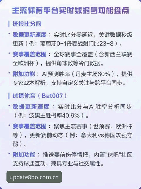 最新博体育竞猜 8博体育平台实战经验:资深用户分享最新博体育竞猜的使用心得与数据解析